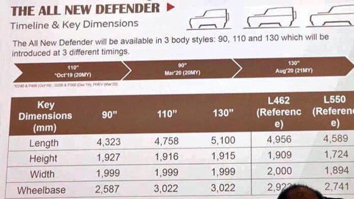 Раскрыты спецификации нового внедорожника Land Rover Defender Авто и мото