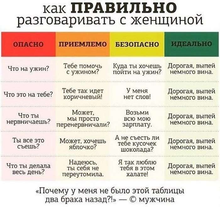 Підказка, яка допоможе побудувати ідеальні стосунки (3 картинки)