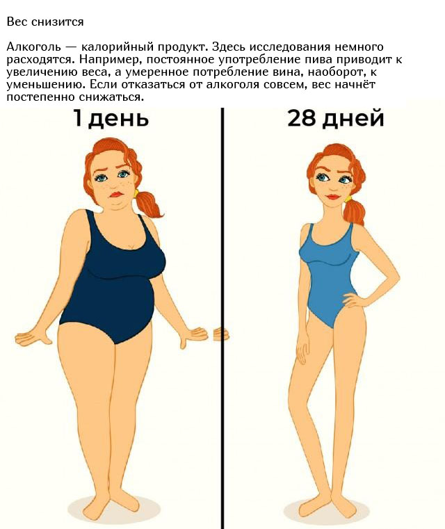 Что будет с организмом, если перестать принимать алкоголь Всячина