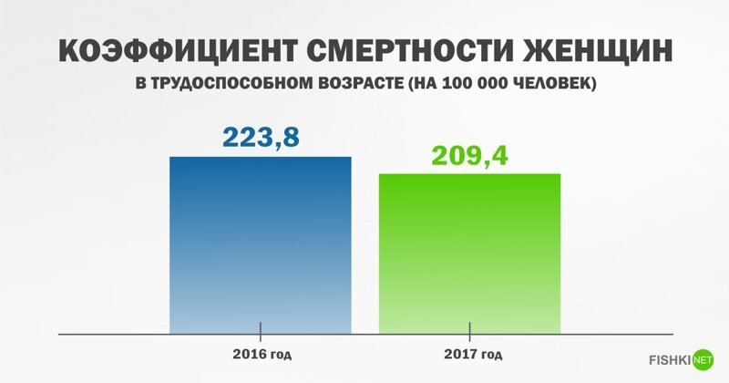 Медики рассказали, от чего чаше всего умирают женщины в России Интересное