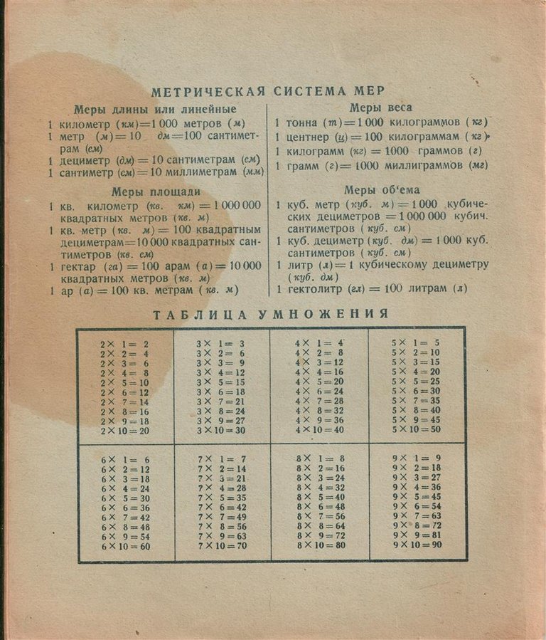 Школьных советские тетради разных годов. 60-е годы,октябрята,70-е годы,школа,40-е годы,пионеры