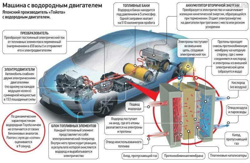 Супердешевый водород   Интересное