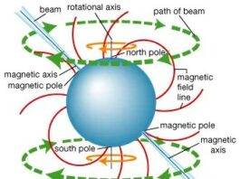 Why Pulsars Are the Universe’s Most Precise Clocks